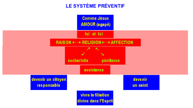 le_systeme_preventif_schema_saint_don_bosco